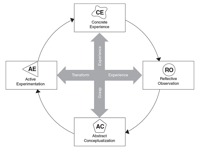 experiential-Introduction-to-Experiential-Learning