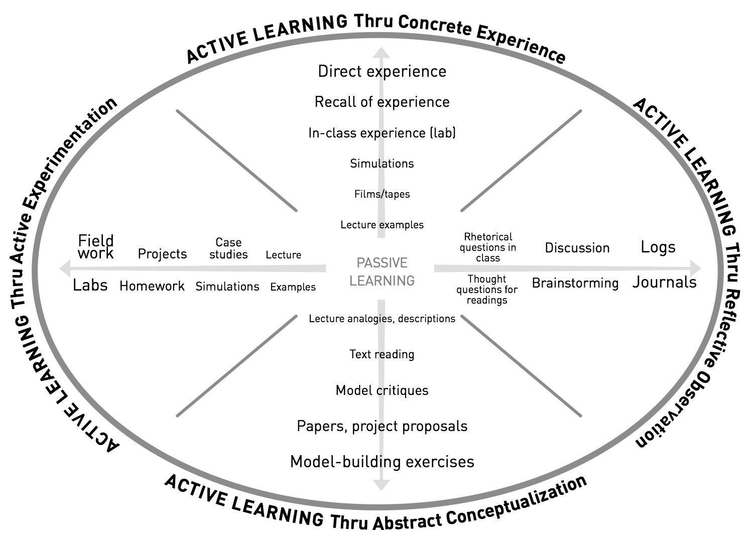 What Is Active Learning? | Center for Advancing Teaching and Learning Through Research