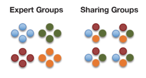 active-Active-Learning-Groups