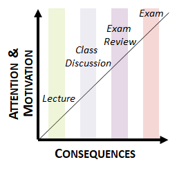 foundations-Two-Stage-Exams