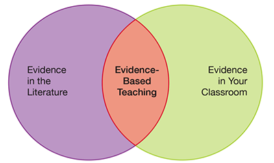 research studies on teaching strategies