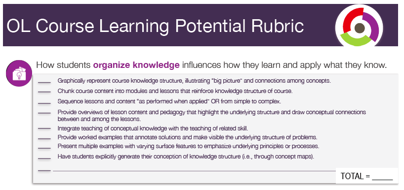Online Course Learning Potential Rubric