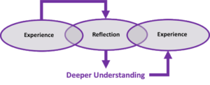 Reflection tips